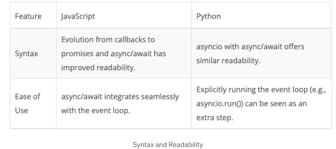 AsyncProgramminginJavaScriptvsPython_2