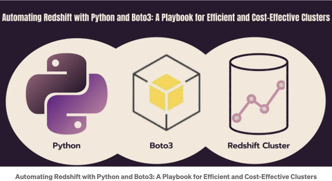 Python과 Boto3로 Redshift 자동화 효율적이고 비용 효과적인 클러스터 구축 가이드