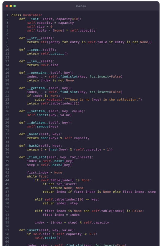 Implementing a Hash Table in Python Step-by-Step