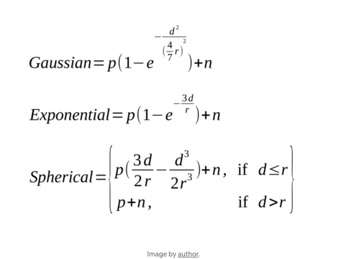 Variogram