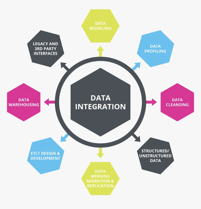 DataEngineeringRoadmap_5.png