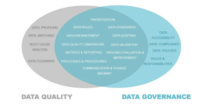 Data Engineering Roadmap