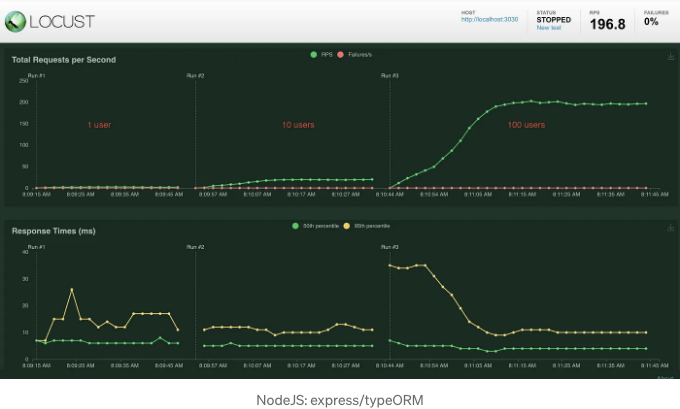 NodeJS