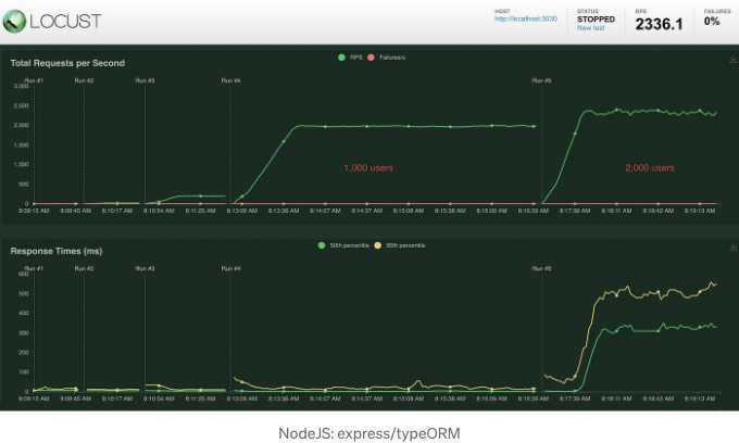 NodeJS image