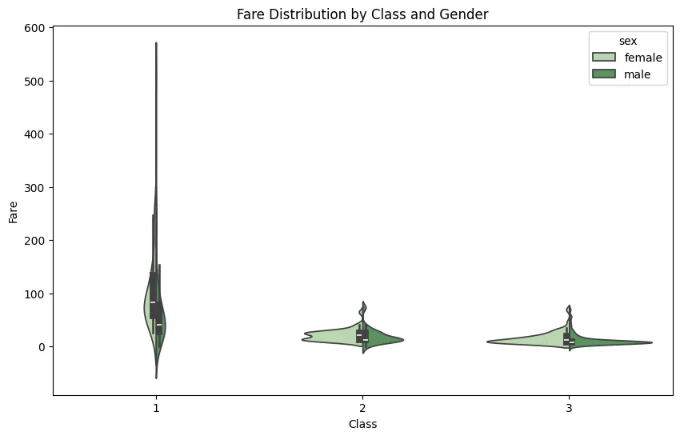 Violin Plot