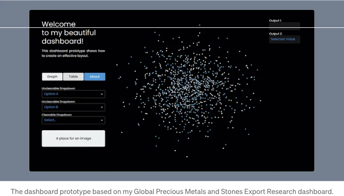 How to create a beautiful interactive dashboard layout in Python with Plotly Dash