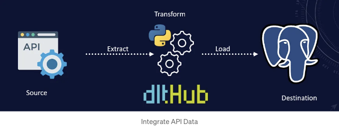 API 데이터를 데이터베이스에 통합하는 방법