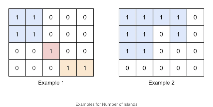 Leetcode 200 섬의 개수 완벽 정복 가이드