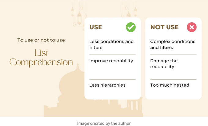 Python List Comprehension