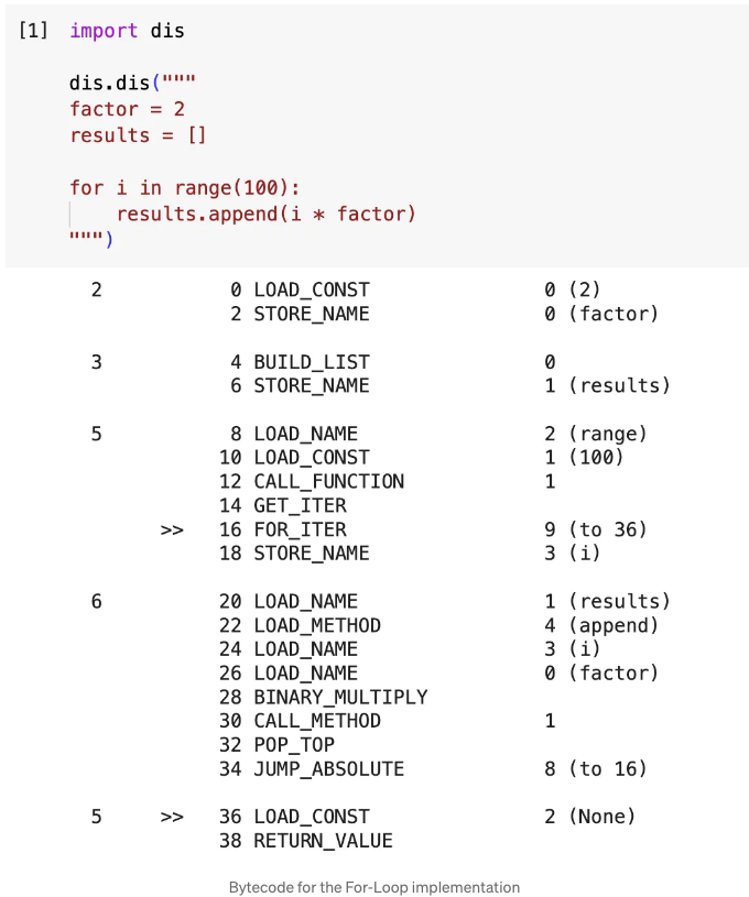 Python List Comprehension