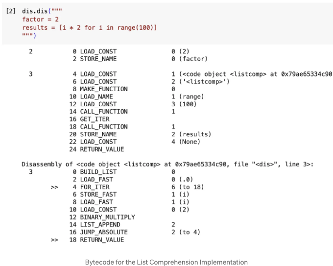 Python List Comprehension