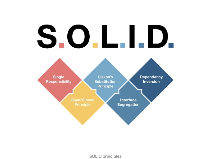 SOLID principles in Python