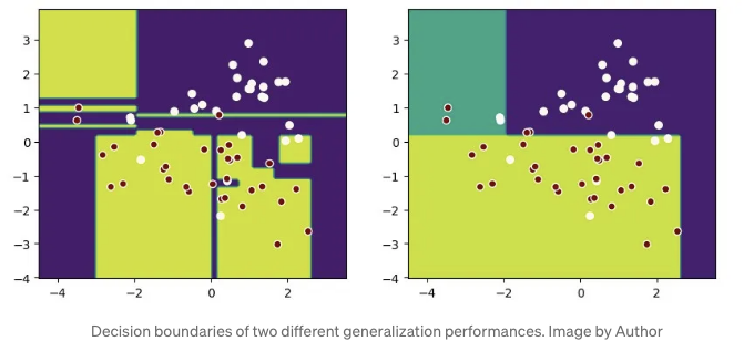 Scikit-learn Visualization Guide Making Models Speak