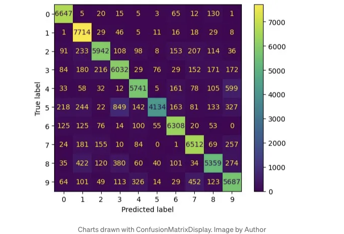 Scikit-learn Visualization Guide