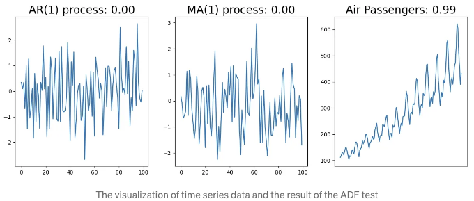 Time Series Example