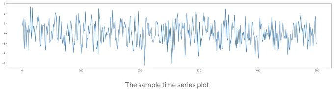 autocovariance