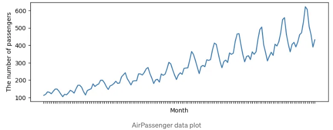 AirPassengers