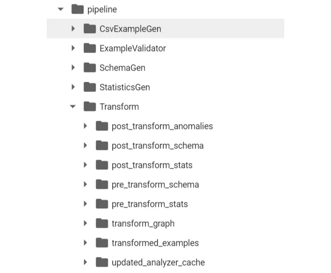 folder structure