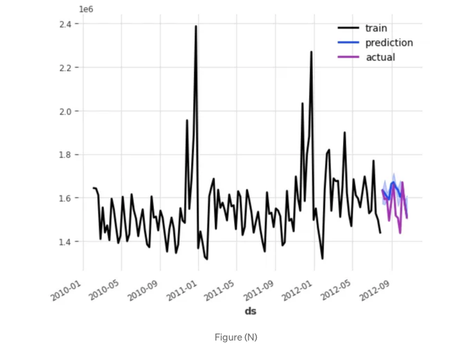 Tree-based Models