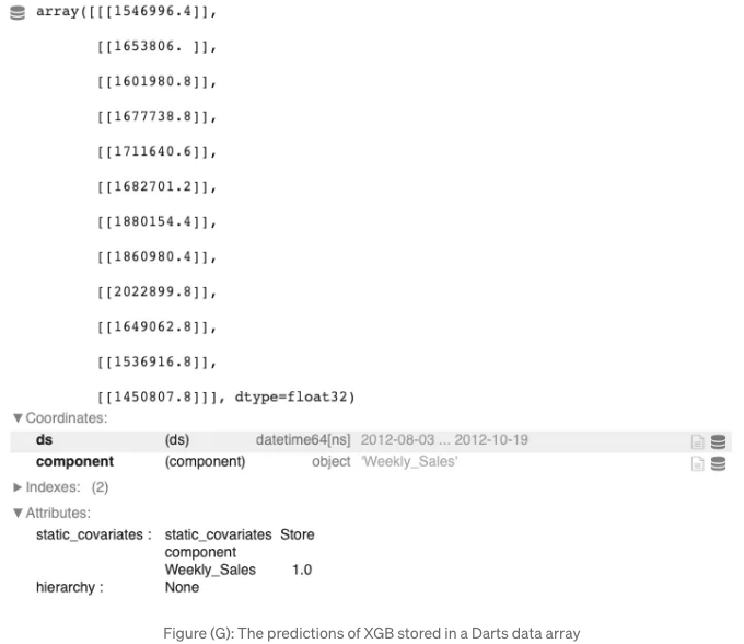 Dart data array