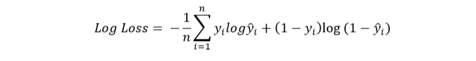 UnderstandingImplementingDifferentLossFunctionsofNeuralNetworksfromScratch