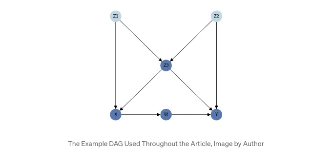 Understanding V-Structures and the Critical Role They Play in Causal Validation and Causal Inference