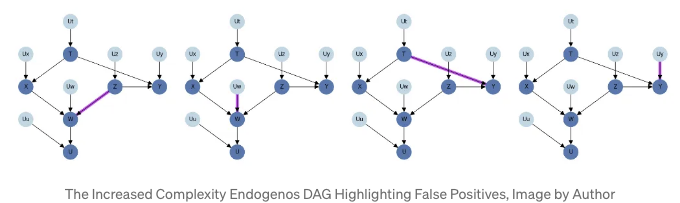 DAG 복잡도 증가하기