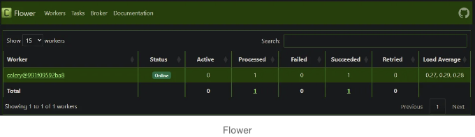 Flower Monitoring Tool