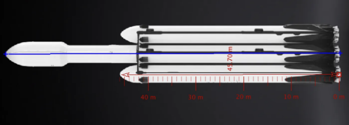 SpaceX 이중 부스터 착륙 비디오 분석과 Python 모델 구축 방법