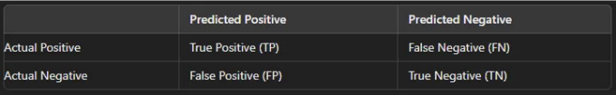 Confusion Matrix