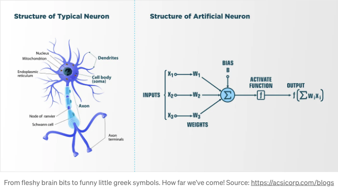 What is a Neural Net Anyway