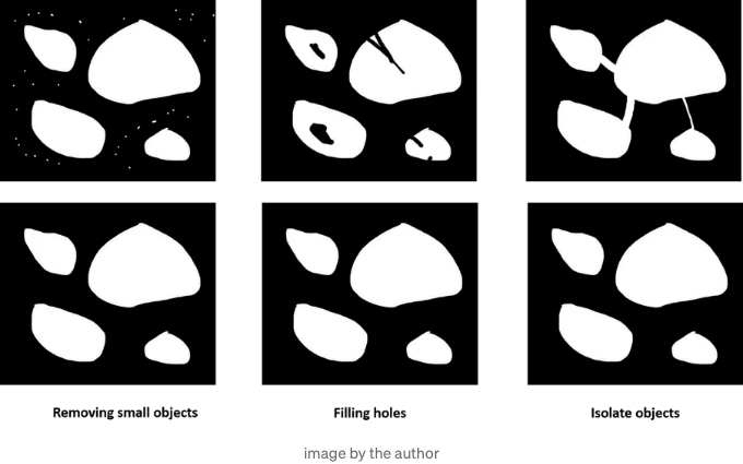 A practical guide to morphological image processing