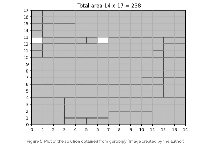 Figure 5