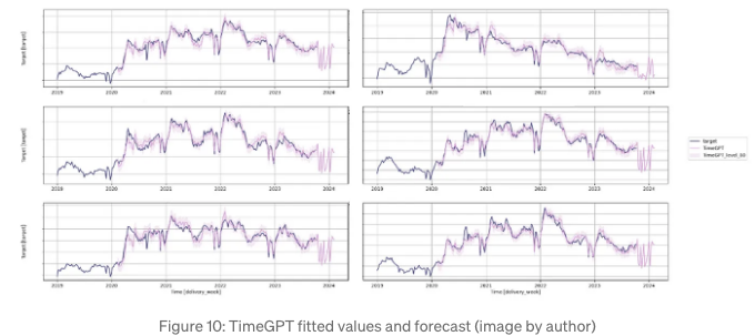 Figure 10