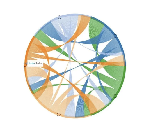 Chord Diagram