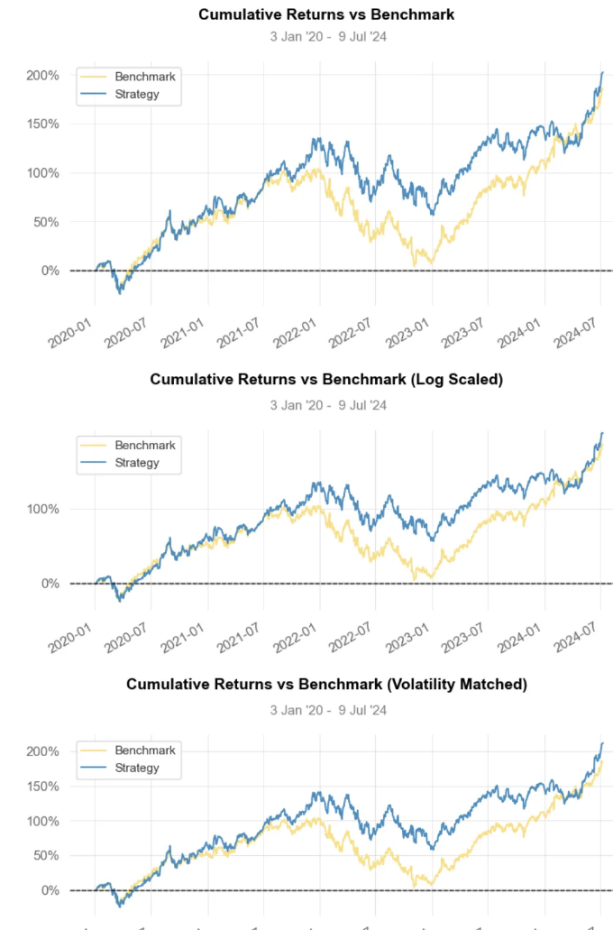 MSR PO Strategy Visualization