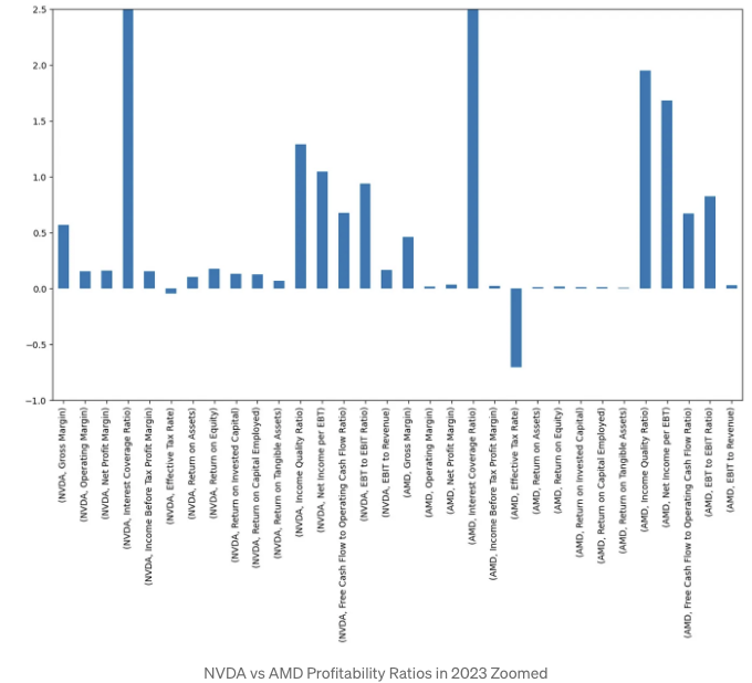 Profitability Ratios