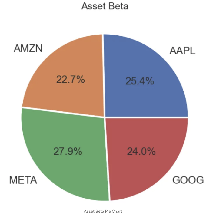 Pie Chart