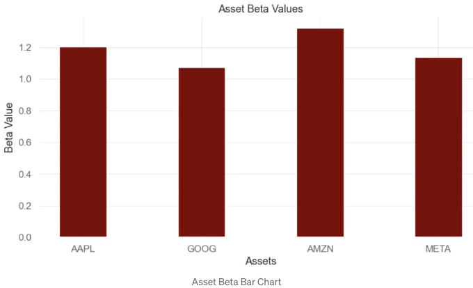 Bar Chart