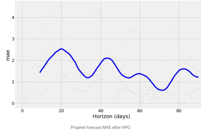 BTC-USD Price Prediction