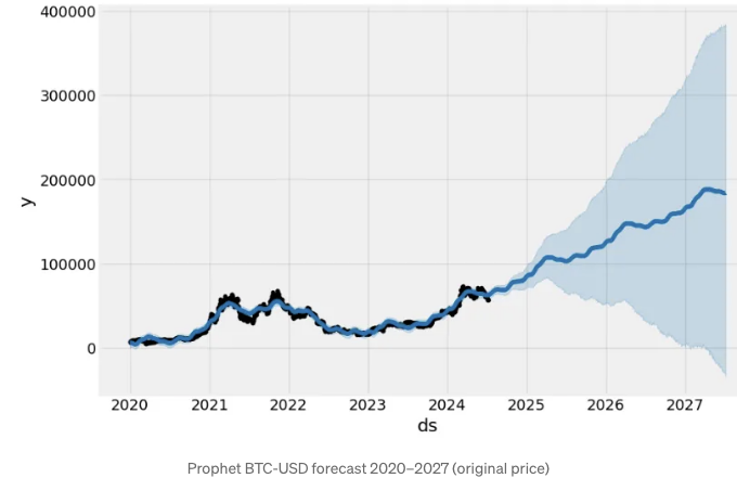 BTC-USDPricePredictionusingFBProphetwithHyperparameterOptimizationCross-ValidationQCModifiedAlgo-TradingStrategies_15