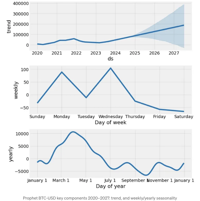 Forecast Plot