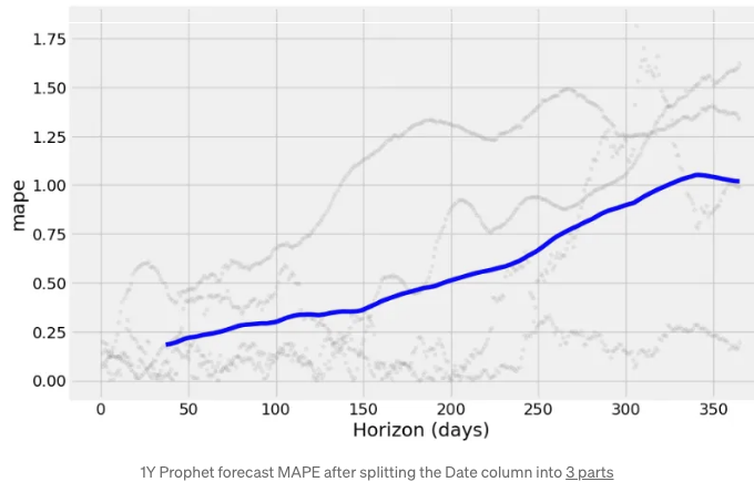 MAPE Plot