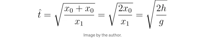 Physical laws rediscovered by PySR authors