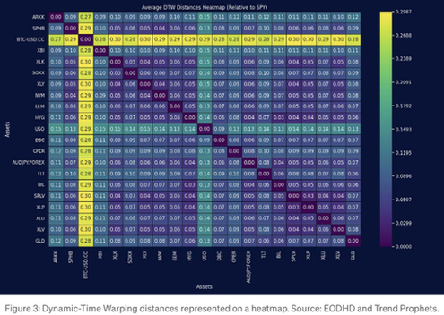 HowtoCreateaRisk-OnvsRisk-OffStockMarketDashboardinPythonPartIVDynamicTimeWarping_3