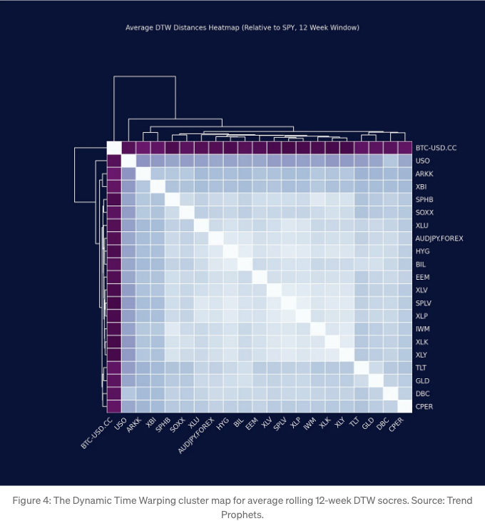 HowtoCreateaRisk-OnvsRisk-OffStockMarketDashboardinPythonPartIVDynamicTimeWarping_4