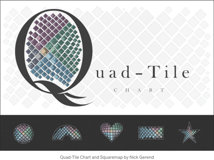 데이터 시각화 갓템, Quad-Tile Chart와 Squaremap 사용법 소개