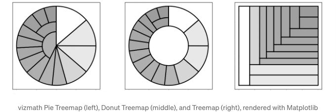 Bubble Chart (grid)