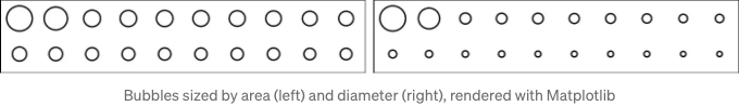 Bubble Chart (grid)