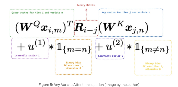 Moirai Time Series Foundation Models for Universal Forecasting